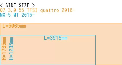 #Q7 3.0 55 TFSI quattro 2016- + MX-5 MT 2015-